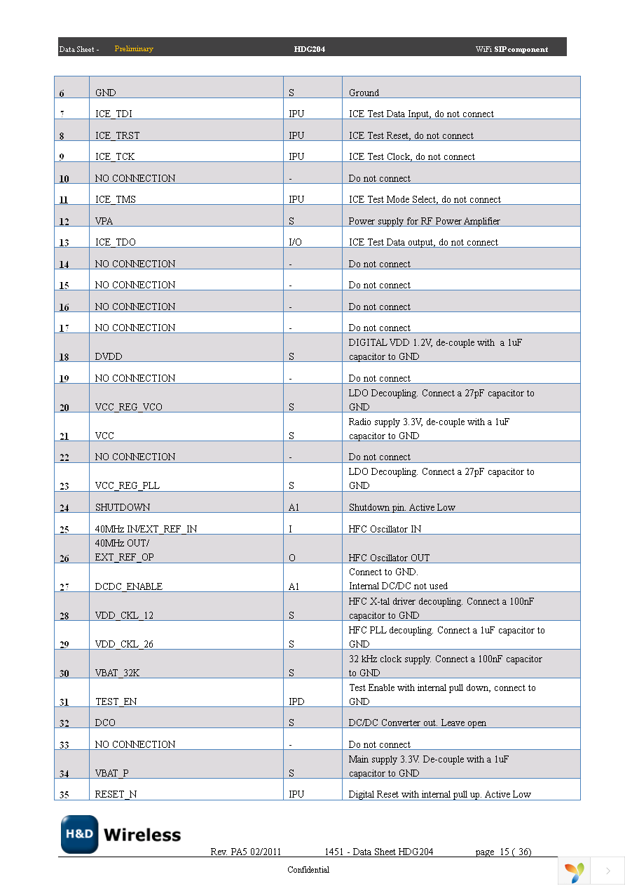 SPB204 EVK Page 15